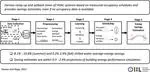 New Paper: MARTINI: Smart meter driven estimation of HVAC schedules and energy savings based on Wi-Fi sensing and clustering